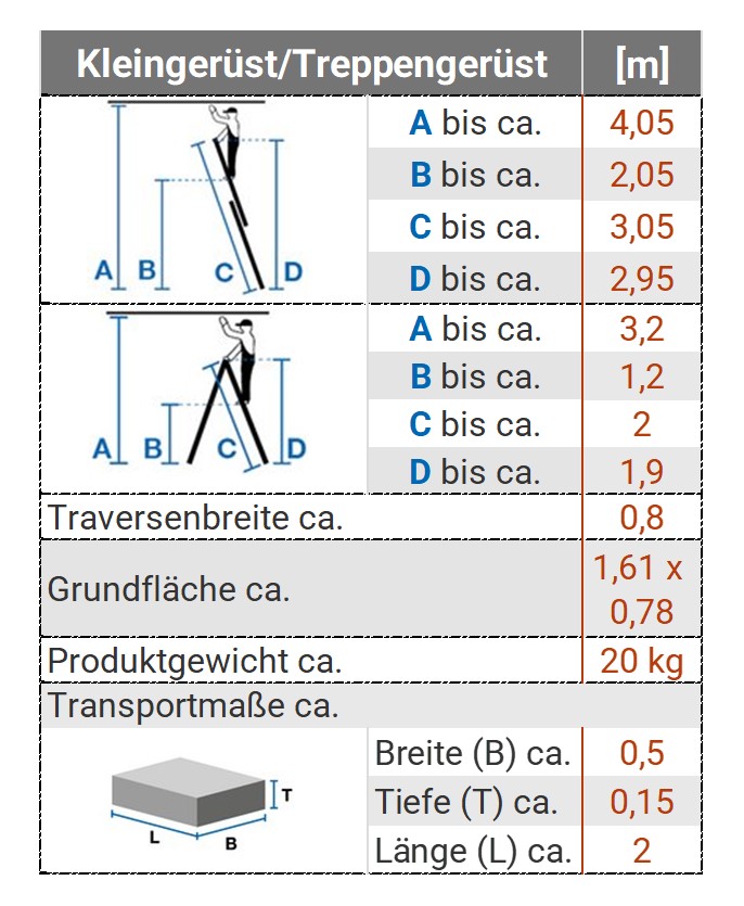 Treppengerüst – Datenblatt Bild 8