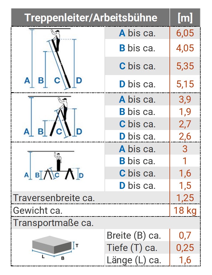 Treppenleiter – Datenblatt Bild 11